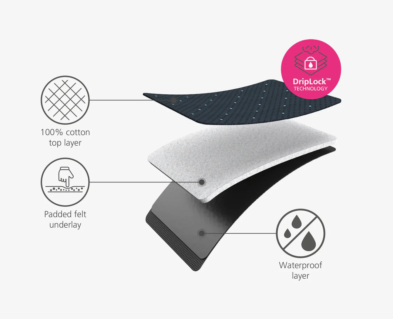 Pocket Plus Folding Ironing Board with Advanced Cover